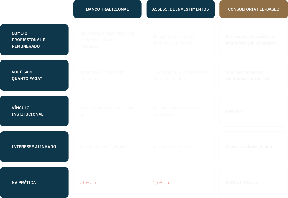 Tabela comparativa